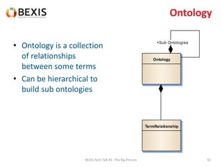 Ontology
• Ontology is a collection
of relationships
between some terms
• Can be hierarchical to
build sub ontologies
BEXIS Tech Talk #1: The Big Picture 61
Ontology
TermRelationship
+Sub Ontologies
 