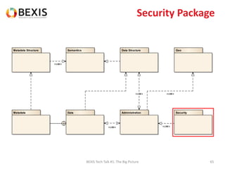 Security Package
BEXIS Tech Talk #1: The Big Picture 65
DataMetadata
Data StructureMetadata Structure Semantics Geo
Administration Security
«use»
«use»
«use» «use»
«use»
 