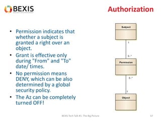 Authorization
• Permission indicates that
whether a subject is
granted a right over an
object.
• Grant is effective only
during "From" and "To"
date/ times.
• No permission means
DENY, which can be also
determined by a global
security policy.
• The Az can be completely
turned OFF!
BEXIS Tech Talk #1: The Big Picture 67
Subject
Permission
Object
1
0..*
1
0..*
 