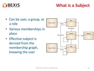 What is a Subject
• Can be user, a group, or
a role
• Various memberships in
place
• Effective subject is
derived from the
membership graph,
knowing the user
BEXIS Tech Talk #1: The Big Picture 68
Subject
User
Role
Group
Security Role
Security User
Membership
«trace»
Membership
«trace»
 