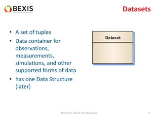 Datasets
• A set of tuples
• Data container for
observations,
measurements,
simulations, and other
supported forms of data
• has one Data Structure
(later)
BEXIS Tech Talk #1: The Big Picture 7
Dataset
 