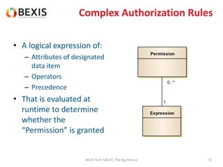 Complex Authorization Rules
• A logical expression of:
– Attributes of designated
data item
– Operators
– Precedence
• That is evaluated at
runtime to determine
whether the
“Permission” is granted
BEXIS Tech Talk #1: The Big Picture 71
Permission
Expression
1
0..*
 