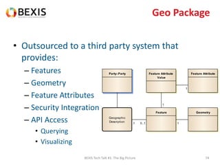 Geo Package
• Outsourced to a third party system that
provides:
– Features
– Geometry
– Feature Attributes
– Security Integration
– API Access
• Querying
• Visualizing
BEXIS Tech Talk #1: The Big Picture 74
Geographic
Description
Geometry
Feature AttributeParty::Party
Feature
Feature Attribute
Value
1
1 0..1 1
1
 