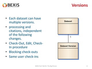 Versions
• Each dataset can have
multiple versions.
• processing and
citations, independent
of the following
changes.
• Check-Out, Edit, Check-
In procedure
• Blocking check-outs
• Same user check-ins
BEXIS Tech Talk #1: The Big Picture 8
Dataset
Dataset Version
1
 