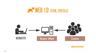 Static Web Users
 