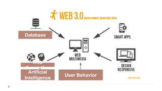 Database
Web
Semantics
Artificial
Intelligence
User Behavior
 