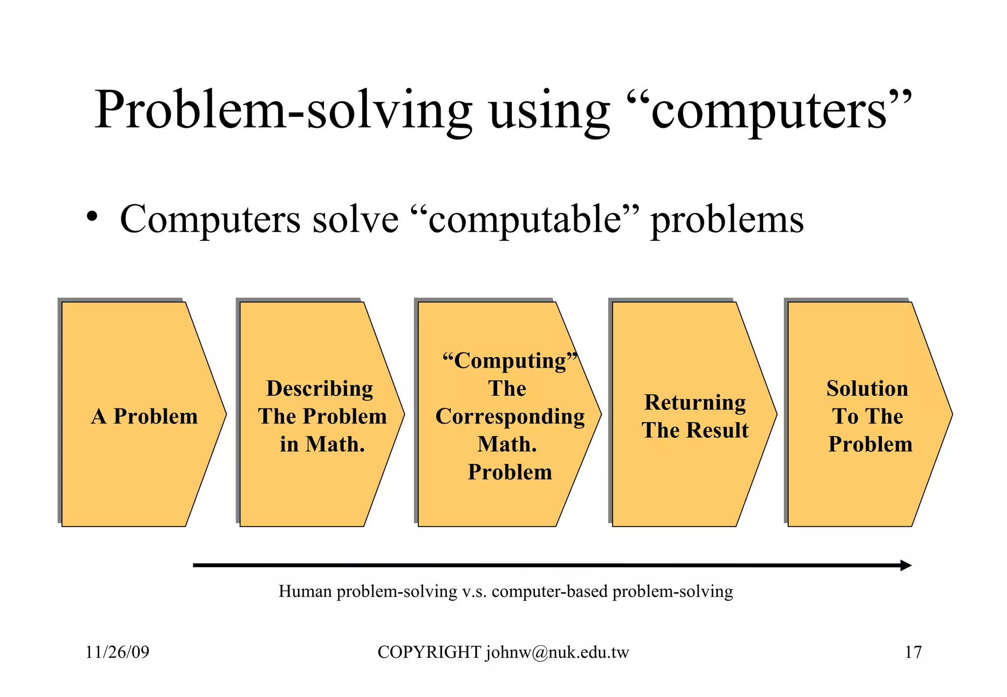 Problem-solving using “computers” Computers solve “computable” problems A Problem Describing  The Problem in Math. “ Computing” The  Corresponding Math.  Problem Returning The Result Solution  To The  Problem Human problem-solving v.s. computer-based problem-solving 