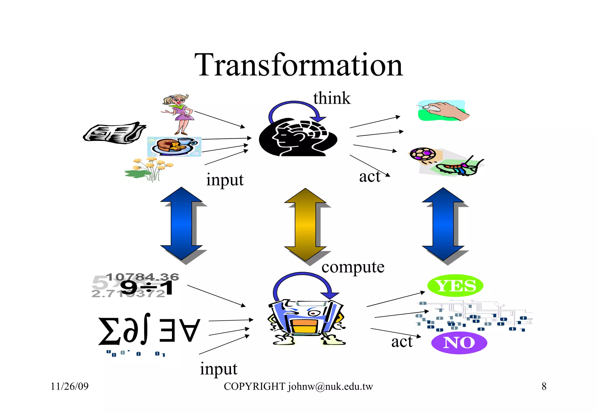 Transformation input think act input compute act     