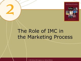 The Role of IMC in
the Marketing Process



    © 2003 McGraw-Hill Companies, Inc., McGraw-Hill/Irwin
 