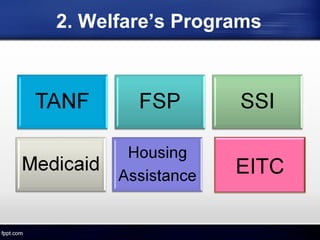 2. Welfare’s Programs
EITC
 