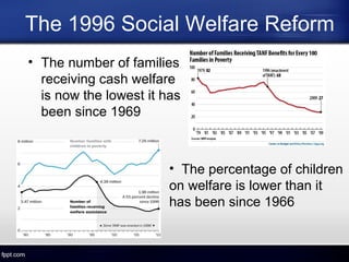 The 1996 Social Welfare Reform
• The number of families
receiving cash welfare
is now the lowest it has
been since 1969
• The percentage of children
on welfare is lower than it
has been since 1966
 