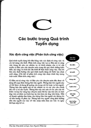 Cae bllde trongQua trinh
                    Tuy~n dl;lng

Xac dinh cong vi~c (Phan tich cong vi~c)

Qua trinh tuyin d!ng biit dau bilng vi~ xae djnh ro eong vi~e va
cae ky nang can thiet. Phlln tich e6ng vi~ tlo ra Elm m6 ta e6ng
vi~ trong do neu cae nhi~m VI! va traeh nhi~m eua V! tn can              11m killm
tuyin va Ban yeu eliu ehuyen m6n trong do quy djnh nhii'ng kien
thUe, kY nang va trlnh do? can thiet di thl!e hi~n e6ng vi~e. Hai tai
li~u nay djnh hu6ng eho qua trinh tuyin dlfng tOi bu6c ll!a ehQn         S<>tuy,"
eu6i ding. (Chi tiet ve phan tieh e6ng vi~e duqc trinh bay trong
ffio?t eu6n: Phlln tich e6ng vi~e)
                                                                         PhOngv6n
ca Ban mo tii e6ng vi~e va Ban yeu diu ehuyen m6n deu duqe sir
dlfng de so~n thiio th6ng bao tim ngtrm. Th6ng bao tim ngum nay
e6 the duqc sir d!ng de quang d.o trong no?i hi? hoij.c ra ben ngoai.
Th6ng bao tim ngtrm m6 ta cae nhi~m VI! va cae yeu eliu ehinh
d6i vOi V! tn can tuyin. Th6ng bao nay nen neu ro d.e yeu c:iu t6i
thieu va lo~ ky nllng hay ehuyen m6n bIlt ky nao rna neu co mo?t
tIng vien se duqe ua thich hay uu tien han cae tIng vien khae. Mo?t      M<}! nh(ln
                                                                            vito
s6 doanh nghi~p dua them vao th6ng bao tim ngum cae thong tin
ve tien luang va phUe lqi. Th6ng bao tim ngum ding phi'll hu6ng
dan eho ngum xin vi~e ve vi~e nh~n mau dan xin vi~e va ngay              Dinhhubng
Mt h~n no?p h6 sa.                                                        nhtln vIAn




Thu hUt, Tim kiein va L1/a chrn Ngutln Nhdn 11/('                                      15
 