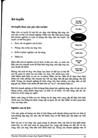 Sd tuyin theo cac yeu cfu cd ban

Ml,lc ti~u SO tuyen 111. lo~ bO cac ling vi~n khong dap ling cae
y~u  cau co bill clla doanh nghi~p. Khau nay d~c bi~t quan trqng
khi doanh nghi~p co m!)t s6 hrgng Urn ling vi~n dV tuyen. Sa
tuyen co the bao g6m:
•     Xem xet va nghi~n cUn Iy 4ch.

•     Phong van so b!) cac ling vi~n.

•     Kiem tra/tcic nghi~m cac ky nang.

• Tham Ira.
Bmk d1!u ti~n la nghi~n cUn Iy Ijch va dan xin vi~c, so sanh v6i
Bill y~u du chuy~ mon d6 dam bao rang ling vi~n dap ling cac
ti~u chuAn t6i thielu.

Phong van m!)t s6 ling vi~n duqc Iva ch<;ln co the t~o co hl)i del
can b¢ quan Iy nhan Ivc tIm hieu cae ling vien nhieu han m¢t
chllt nhilm phat hi~n ra cac Uti va nhuqc diclm clla hQ. M¢t s6 tt'! chuc thvc hi~n
them cac cu¢c phOng van chuyen sAu v6i cac ling vien dii qua dqt phong van thlt
nMt. Trong cac doanh nghi~p tt'! chlic cong vi~c theo nMm, cac ling vien co the
g~p g5' cac thanh vien nMm del dam bao sV "an y" v6i nhom hi~n co.

DOi khi doanh nghi~p co thi sir dl,lng bi¢n phap Irilc nghi¢m ling vien ve cac chi s6
tMng minh, nang khi€u tt'!ng hqp, ea tfnh va sd thfch. C6 thel cling can t6i cac
kiem Ira ve ky nang tay nghe.

Bu6'c cu6i cung la kiem Ira cac tMng tin do ling vien cung ctfp de dam bao tinh
chfnh xac clla th6ng tin duqc cung ctfp va quan sat cac d{ic diem va thoi quen liim
vi¢c clla ling vien.

Nghien cLiu     Iy lich
V6i vi~c giam s61ugng cac ban ly Ijch Mng each nhanh ch6ng lo~i b6 cac ban ly
Ijch kh6ng dap ling cac yeu cau t6i thieu, b~ co the danh gia cAn th~ cac ban
con I~.

D6i v6i cac vi tn c6ng vi~ quan IrQng va chuyen vien, cae ban ly Ijch pMi duqc
trlnh bay va viet m¢t cach TO rang m~h I~c, cung ctfp th6ng tin day dll ve cac
c6ng vi~ clla ling vien den thm. diem hi~n t~. Trong cac doanh nghi¢p vita va


Thu hut, Tim kiem va Lifa chqn N gu6n Noon IIfC                                   23
 