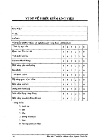 vi DlJ vt PHIEU DIEM UNG VIEN

 UNGVIEN



 PHONG

 YEU cAu CONG VIEc: De nghi khoanh vong diem s6 thich hqp
 Trinh dQ hQC v:rn                                    5    4    3    2    I   0
 Quan tAm dl!n chi til!t                              5    4    3    2    I   0
. Tinh thiln hqp tac                                  5    4    3    2    I   0
 Djch   Vl,l   khach hang                             5    4    3    2    1   0    ,
 KM nang gay ilnh huang                               5    4    3    2    I   0

 sang kil!n                                           5    4    3    2    I   0

 Tfnh liem chfnh                                      5    4    3    2    I   0

 Ky nang quan       h~   ca nhan                      5    4    3    2    I   0
 Kba nang hQC hOi                                     5    4    3    2    1   0
 HUng th6 ban hang                                    5    4    3    2    I   0
 Muc chiu dl!l1g cang th~g                           15    4    3    2    1    0
 Kba nang giao til!p bilng 1m noi                     5    4    3 12      1   0
 Thangdiem:
           5; Xuilt s:'ic
           4: T6t
           3:Kha
           2: Trung bffih kba
           1: Kern
           0: Khong quan sat duqc




 90                                 Thu hUt, Tim kilm va Llfa cht;m Ngu6n Nhiin life
 