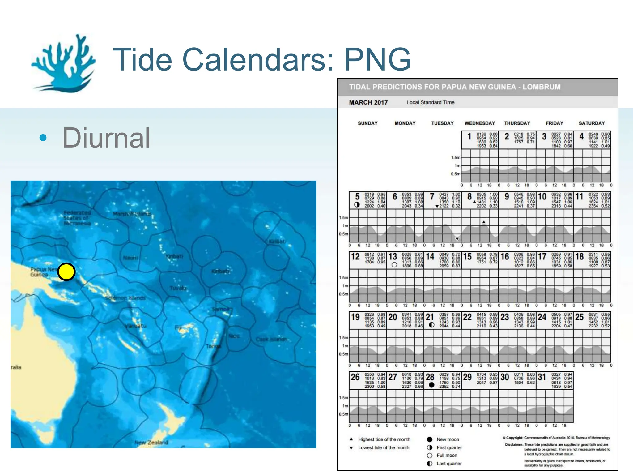 Tide Calendars: PNG
• Diurnal
18
 