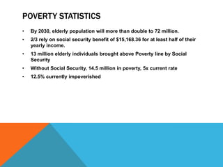 POVERTY STATISTICS
• By 2030, elderly population will more than double to 72 million.
• 2/3 rely on social security benefit of $15,168.36 for at least half of their
yearly income.
• 13 million elderly individuals brought above Poverty line by Social
Security
• Without Social Security, 14.5 million in poverty, 5x current rate
• 12.5% currently impoverished
 