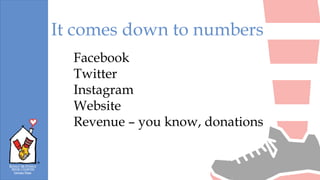 It comes down to numbers
Facebook
Twitter
Instagram
Website
Revenue – you know, donations
 