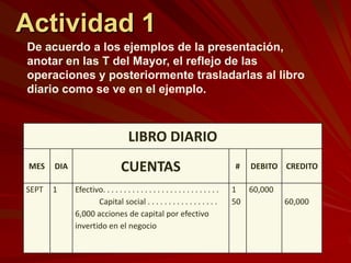 Actividad 1
De acuerdo a los ejemplos de la presentación,
anotar en las T del Mayor, el reflejo de las
operaciones y posteriormente trasladarlas al libro
diario como se ve en el ejemplo.



                                    LIBRO DIARIO
 MES   DIA                       CUENTAS                                       #   DEBITO CREDITO

SEPT   1     Efectivo. . . . . . . . . . . . . . . . . . . . . . . . . . . .   1 60,000
                    Capital social . . . . . . . . . . . . . . . . .           50         60,000
             6,000 acciones de capital por efectivo
             invertido en el negocio
 