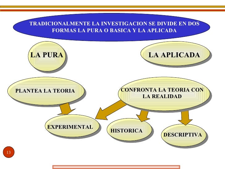 Resultado de imagen para formas de investigacion