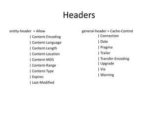 Headers
entity-header = Allow                general-header = Cache-Control
            | Content-Encoding                | Connection
            | Content-Language                | Date
            | Content-Length                  | Pragma
            | Content-Location                | Trailer
            | Content-MD5                     | Transfer-Encoding
            | Content-Range                   | Upgrade
            | Content-Type                    | Via
            | Expires                         | Warning
            | Last-Modified
 