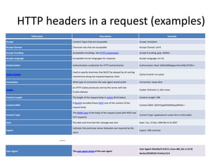 Web technologies: HTTP | PPT