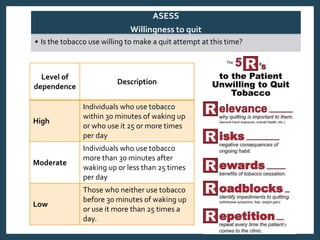 moderate tobacco use What Happens When You Stop Smoking? Tobacco Use Disorder (TUD) -