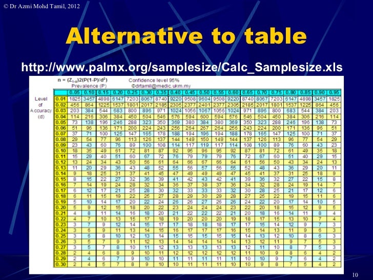 2. Tools to calculate samplesize