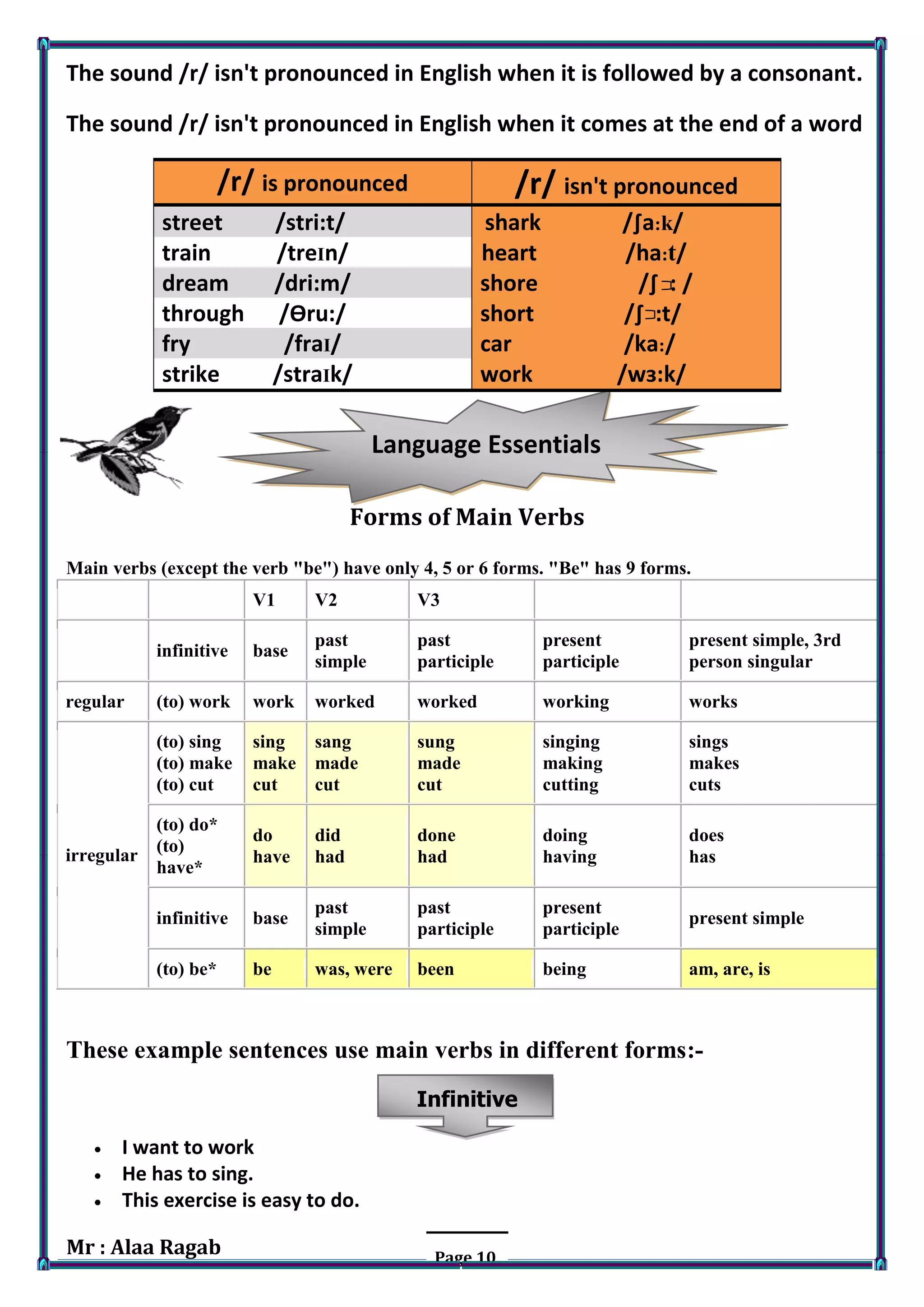 Mr : Alaa Ragab Page 10
Language Essentials
The sound /r/ isn't pronounced in English when it is followed by a consonant.
The sound /r/ isn't pronounced in English when it comes at the end of a word
/r/ isn't pronounced/r/ is pronounced
/∫a:k/shark/stri:t/street
/ha:t/heart/treIn/train
/∫ : /shore/dri:m/dream
short /∫ :t//Ѳru:/through
car /ka://fraI/fry
work /wз:k//straIk/strike
Forms of Main Verbs
Main verbs (except the verb "be") have only 4, 5 or 6 forms. "Be" has 9 forms.
V1 V2 V3
infinitive base
past
simple
past
participle
present
participle
present simple, 3rd
person singular
regular (to) work work worked worked working works
irregular
(to) sing
(to) make
(to) cut
sing
make
cut
sang
made
cut
sung
made
cut
singing
making
cutting
sings
makes
cuts
(to) do*
(to)
have*
do
have
did
had
done
had
doing
having
does
has
infinitive base
past
simple
past
participle
present
participle
present simple
(to) be* be was, were been being am, are, is
These example sentences use main verbs in different forms:-
Infinitive
 I want to work
 He has to sing.
 This exercise is easy to do.
 