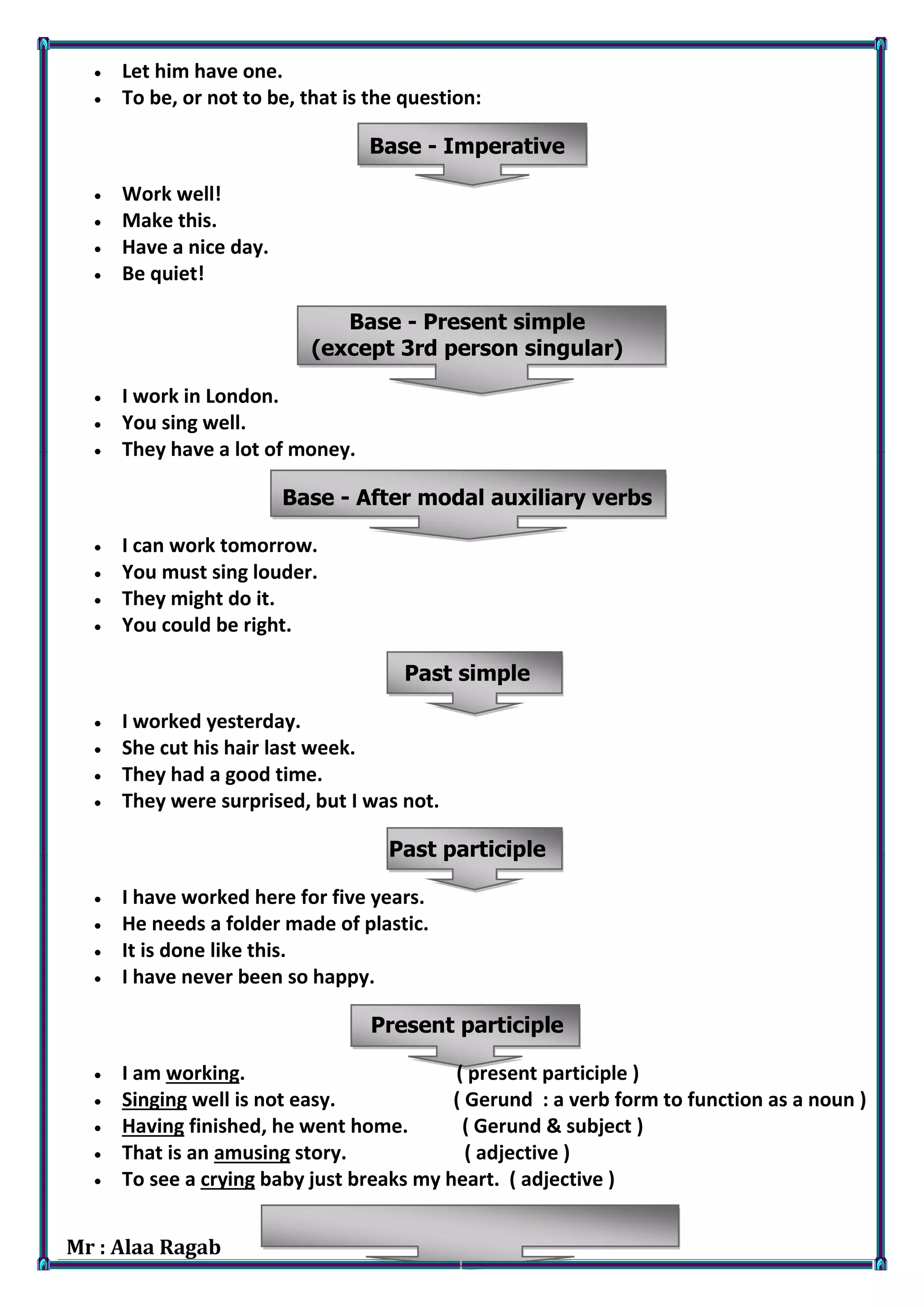 Mr : Alaa Ragab Page 11
 Let him have one.
 To be, or not to be, that is the question:
Base - Imperative
 Work well!
 Make this.
 Have a nice day.
 Be quiet!
Base - Present simple
(except 3rd person singular)
 I work in London.
 You sing well.
 They have a lot of money.
Base - After modal auxiliary verbs
 I can work tomorrow.
 You must sing louder.
 They might do it.
 You could be right.
Past simple
 I worked yesterday.
 She cut his hair last week.
 They had a good time.
 They were surprised, but I was not.
Past participle
 I have worked here for five years.
 He needs a folder made of plastic.
 It is done like this.
 I have never been so happy.
Present participle
 I am working. ( present participle )
 Singing well is not easy. ( Gerund : a verb form to function as a noun )
 Having finished, he went home. ( Gerund & subject )
 That is an amusing story. ( adjective )
 To see a crying baby just breaks my heart. ( adjective )
 