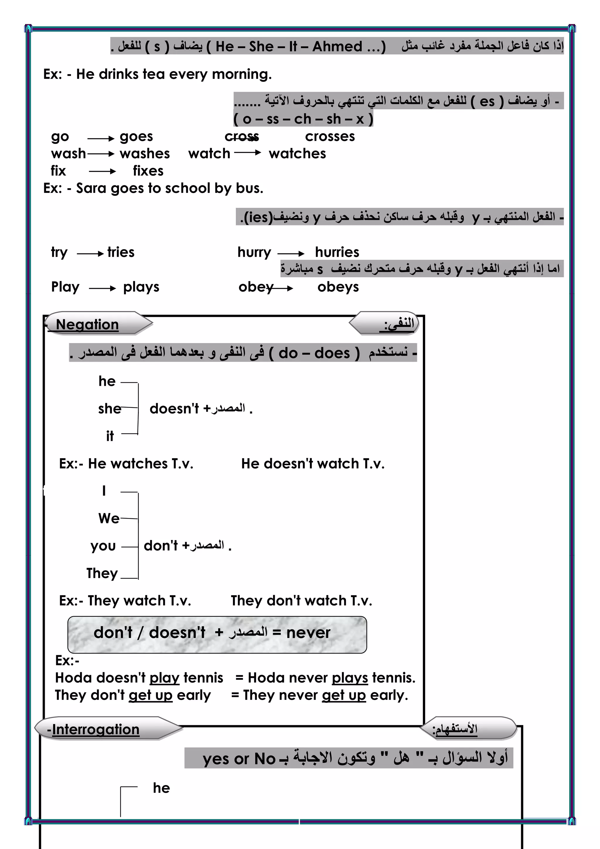Mr : Alaa Ragab Page 5
‫مثل‬ ‫غائب‬ ‫مفرد‬ ‫الجملة‬ ‫فاعل‬ ‫كان‬ ‫إذا‬Ahmed …)–It–She–( He‫يضاف‬( s ). ‫للفعل‬
Ex: - He drinks tea every morning.
-‫يضاف‬ ‫أو‬( es )....... ‫اآلتية‬ ‫بالحروف‬ ‫تنتهي‬ ‫التي‬ ‫الكلمات‬ ‫مع‬ ‫للفعل‬
( o – ss – ch – sh – x )
go goes cross crosses
wash washes watch watches
fix fixes
Ex: - Sara goes to school by bus.
.(ies)‫ونضيف‬ y ‫حرف‬ ‫نحذف‬ ‫ساكن‬ ‫حرف‬ ‫وقبله‬ y ‫بـ‬ ‫المنتهي‬ ‫الفعل‬ -
try tries hurry hurries
‫مباشرة‬ s ‫نضيف‬ ‫متحرك‬ ‫حرف‬ ‫وقبله‬ y ‫بـ‬ ‫الفعل‬ ‫أنتهي‬ ‫إذا‬ ‫اما‬
Play plays obey obeys
‫النفي‬:Negation-
-‫نستخدم‬does )–( do. ‫المصدر‬ ‫فى‬ ‫الفعل‬ ‫بعدهما‬ ‫و‬ ‫النفى‬ ‫فى‬
he kkkljkjkgkkj ‫تت‬
she doesn't +‫المصدر‬ .
it
Ex:- He watches T.v. He doesn't watch T.v.
fgs I kkkljkjkgkkj ‫تت‬
We
you don't +‫المصدر‬ .
They
Ex:- They watch T.v. They don't watch T.v.
Ex:-
Hoda doesn't play tennis = Hoda never plays tennis.
They don't get up early = They never get up early.
-Interrogation :‫األستفهام‬
yes or No ‫بـ‬ ‫االجابة‬ ‫وتكون‬ " ‫هل‬ " ‫بـ‬ ‫السؤال‬ ‫أوال‬
he
= never‫المصدر‬don't / doesn't +
 