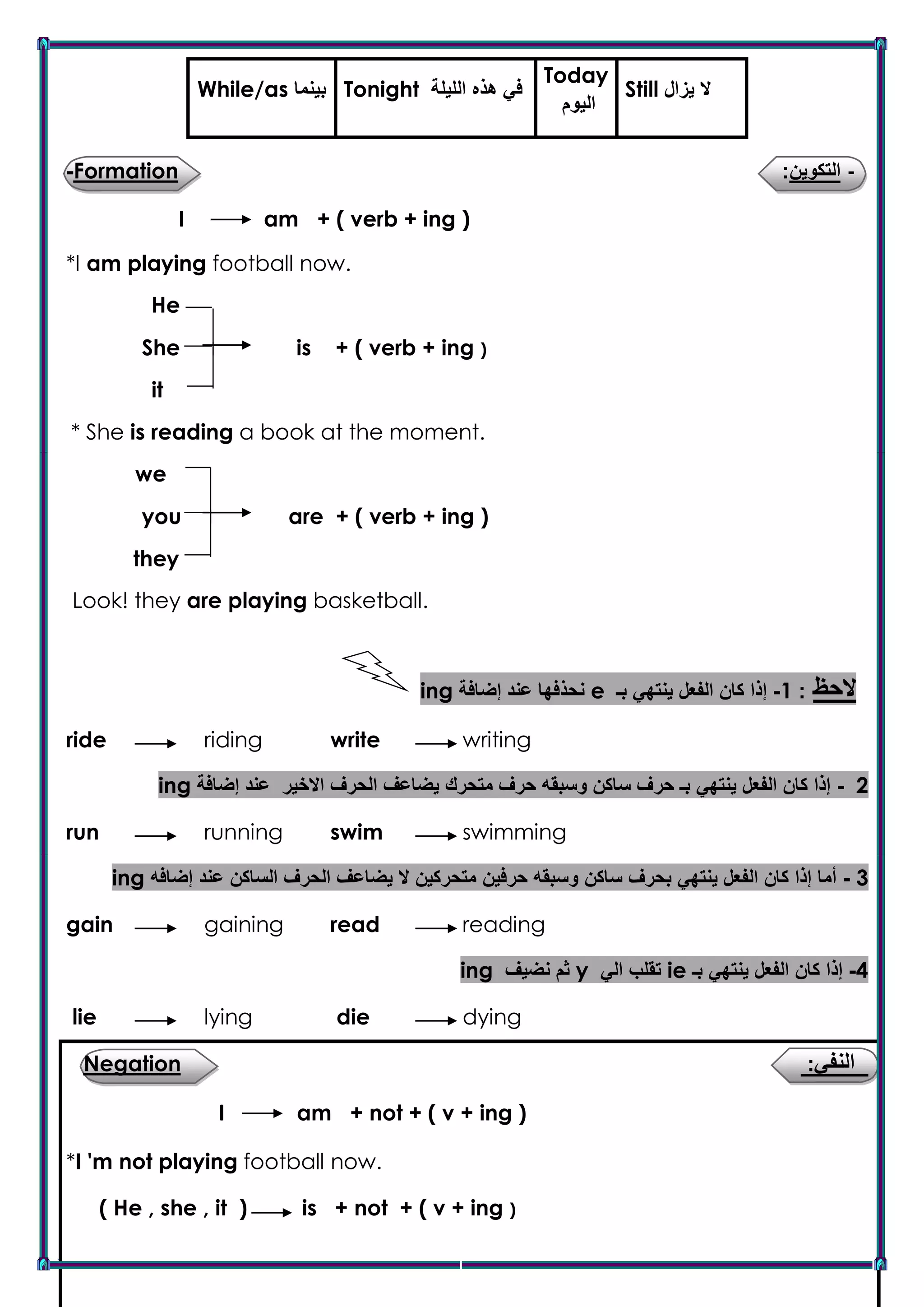 Mr : Alaa Ragab Page 8
Still ‫يزال‬ ‫ال‬
Today
‫اليوم‬
Tonight ‫الليلة‬ ‫هذه‬ ‫في‬While/as ‫بينم‬‫ا‬
-‫ال‬‫تكوين‬:Formation-
I am + ( verb + ing )
*I am playing football now.
He kkkljkjkgkkj ‫تت‬
She is + ( verb + ing )
it
* She is reading a book at the moment.
we kkkljkjkgkkj ‫تت‬
you are + ( verb + ing )
they
‫شقثث‬Look! they are playing basketball.
‫الحظ‬:1-‫بـ‬ ‫ينتهي‬ ‫الفعل‬ ‫كان‬ ‫إذا‬e‫إضافة‬ ‫عند‬ ‫نحذفها‬ing
ride riding write writing
2-‫إضافة‬ ‫عند‬ ‫االخير‬ ‫الحرف‬ ‫يضاعف‬ ‫متحرك‬ ‫حرف‬ ‫وسبقه‬ ‫ساكن‬ ‫حرف‬ ‫بـ‬ ‫ينتهي‬ ‫الفعل‬ ‫كان‬ ‫إذا‬ing
run running swim swimming
3-‫إضافه‬ ‫عند‬ ‫الساكن‬ ‫الحرف‬ ‫يضاعف‬ ‫ال‬ ‫متحركين‬ ‫حرفين‬ ‫وسبقه‬ ‫ساكن‬ ‫بحرف‬ ‫ينتهي‬ ‫الفعل‬ ‫كان‬ ‫إذا‬ ‫أما‬ing
gain gaining read reading
ing ‫نضيف‬ ‫ثم‬ y ‫الي‬ ‫تقلب‬ ie ‫بـ‬ ‫ينتهي‬ ‫الفعل‬ ‫كان‬ ‫إذا‬ -4
lie lying die dying
‫النفي‬:Negation
I am + not + ( v + ing )
*I 'm not playing football now.kkkljkjkgkkj ‫تت‬
( He , she , it ) is + not + ( v + ing )
 