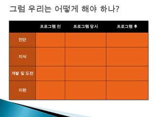 프로그램 전   프로그램 당시   프로그램 후


  진단



  지식



개발 및 도전



  지원
 