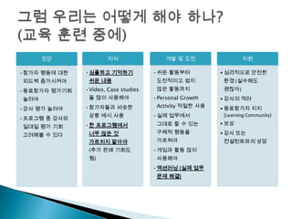 진단              지식                 개발 및 도전                 지원

•참가자 행동에 대한   •심플하고 기억하기             •쉬운 활동부터           • 심리적으로 안전한
피드백 증가시켜야      쉬운 내용                  도전적이고 쉽지           환경 (실수해도
•동료참가자 평가기회   •Video, Case studies    않은 활동까지            괜찮아)
늘려야            들 많이 사용해야             •Personal Growth   • 강사의 격려
              •참가자들과 비슷한              Activity 적절한 사용   • 동료참가자 지지
•강사 평가 늘려야
               상황 예시 사용              •실제 업무에서             (Learning Community)
•프로그램 중 강사와
              •한 프로그램에서               그대로 할 수 있는        • 보상
일대일 평가 기회
               너무 많은 것                구체적 행동을           • 강사 또는
고려해볼 수 있다
               가르치지 말아야               가르쳐야               컨설턴트와의 상담
               (추가 판매 기회도            •게임과 활동 많이
               됨)                     사용해야
                                     •액션러닝 (실제 업무
                                      문제 해결)
 