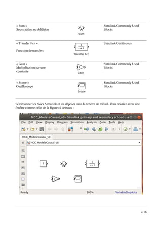 « Sum »
Soustraction ou Addition
Simulink/Commonly Used
Blocks
« Transfer Fcn »
Fonction de transfert
Simulink/Continuous
« Gain »
Multiplication par une
constante
Simulink/Commonly Used
Blocks
« Scope »
Oscilloscope
Simulink/Commonly Used
Blocks
Sélectionner les blocs Simulink et les déposer dans la fenêtre de travail. Vous devriez avoir une
fenêtre comme celle de la figure ci-dessous :
7/16
 