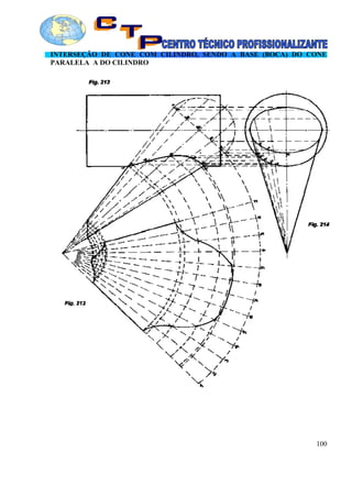 INTERSEÇÃO DE CONE COM CILINDRO, SENDO A BASE (BOCA) DO CONE
PARALELA A DO CILINDRO
100
 