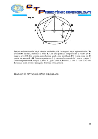 Traçada a circunferência, traçar também o diâmetro AB. Em seguida traçar a perpendicular CD.
Dividir DB ao meio, marcando o ponto E. Com uma ponta do compasso em E e outra em C,
traçar o arco CF. Em seguida, com abertura igual à reta pontilhada FC e uma ponta em C,
marcar os pontos G e H. Com uma ponta em G (e mesma abertura anterior) marcar o ponto I.
Com uma ponta em H, marque o ponto J. Ligar C com H, H com J, J com I, I com G, G com
C, ficando assim pronto o pentágono dentro da circunferência.
TRAÇADO DO PENTÁGONO SENDO DADO O LADO
11
 