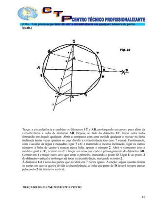 (Obs.: Este processo permite dividir a circunferência em qualquer número de partes
iguais.)
Traçar a circunferência e também os diâmetros 1C e AB, prolongando um pouco para além da
circunferência a linha de diâmetro AB. Depois, ao lado do diâmetro 1C, traçar outra linha
formando um ângulo qualquer. Abrir o compasso com uma medida qualquer e marcar na linha
inclinada tantas vezes quantas se quer dividir a circunferência (no caso 7 vezes). Continuando,
com o auxilio da régua e esquadro, ligar 7 a C e mantendo a mesma inclinação, ligar os outros
números à linha de centro e marcar nessa linha apenas o número 2. Abrir o compasso com a
medida igual a 1C, centrar em C e traçar um arco que corte o prolongamento do diâmetro AB.
Centrar em 1 e traçar outro arco que corte o primeiro, marcando o ponto D. Ligar D ao ponto 2
do diâmetro vertical e prolongar até tocar a circunferência, marcando o ponto 2.
À distância 1-2 é uma das partes que dividirá em 7 partes iguais. Atenção: sejam quantas forem
às partes em que se queira dividir a circunferência, a linha que parte de D deverá sempre passar
pelo ponto 2 do diâmetro vertical.
TRAÇADO DA ELIPSE PONTO POR PONTO
15
 