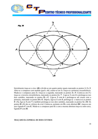 Inicialmente traça-se o eixo AB e divide-se em quatro partes iguais marcando os pontos 1, 2 e 3.
Abre-se o compasso com medida igual a A1, centra-se em 1 e traça-se a primeira circunferência.
Muda-se o compasso para 2 e traça-se a segunda, marcando os pontos 4 e 5. Centra-se em 3 e
traça-se a terceira circunferência, marcando os pontos 6 e 7 . Liga-se 1 com 4 e prolonga-se nos
dois sentidos, marcando os pontos D e C. Liga-se 3 com 6 e prolonga-se até cruzar com a
primeira, marcando os pontos D e E. Depois, liga-se 1 com 5, prolonga-se e marca-se os pontos
F e G, liga-se 3 com 7 e também prolonga-se nos dois sentidos, marcando os pontos G e H. Os
pontos D e G são os vértices da oval. Centra-se, portanto em D e com abertura DC, traça-se um
arco ligando C com E. Muda-se o compasso para G e com a mesma abertura traça-se outro arco,
ligando F com H.
TRAÇADO DA ESPIRIAL DE DOIS CENTROS
18
 