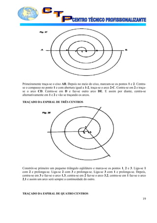 Primeiramente traça-se o eixo AB. Depois no meio do eixo, marcam-se os pontos 1 e 2. Centra-
se o compasso no ponto 1 e com abertura igual a 1-2, traça-se o arco 2-C. Centra-se em 2 e traça-
se o arco CD. Centra-se em D e faz-se outro arco DE. E assim por diante, centra-se
alternativamente em 1 e 2 e vão se traçando os arcos.
TRAÇADO DA ESPIRAL DE TRÊS CENTROS
Constrói-se primeiro um pequeno triângulo eqüilátero e marca-se os pontos 1, 2 e 3. Liga-se 1
com 2 e prolonga-se. Liga-se 2 com 3 e prolonga-se. Liga-se 3 com 1 e prolonga-se. Depois,
centra-se em 3 e faz-se o arco 1,3; centra-se em 2 faz-se o arco 3,2; centra-se em 1 faz-se o arco
2,1 e assim um arco será sempre a continuidade do outro.
TRAÇADO DA ESPIRAL DE QUATRO CENTROS
19
 
