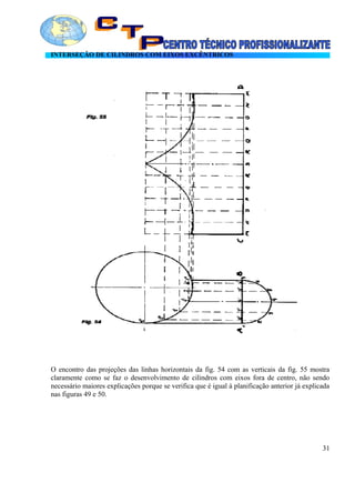 INTERSEÇÃO DE CILINDROS COM EIXOS EXCÊNTRICOS
O encontro das projeções das linhas horizontais da fig. 54 com as verticais da fig. 55 mostra
claramente como se faz o desenvolvimento de cilindros com eixos fora de centro, não sendo
necessário maiores explicações porque se verifica que é igual à planificação anterior já explicada
nas figuras 49 e 50.
31
 