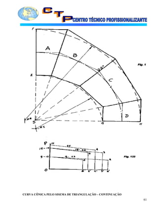 CURVA CÔNICA PELO SISEMA DE TRIANGULAÇÃO – CONTINUAÇÃO
61
 