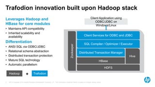 Trafodion innovation built upon Hadoop stack 
Leverages Hadoop and 
HBase for core modules 
• Maintains API compatibility 
• Inherited scalability and 
availability 
Differentiation 
• ANSI SQL via ODBC/JDBC 
• Relational schema abstraction 
• Distributed transaction protection 
• Mature SQL technology 
• Automatic parallelism 
Hadoop Trafodion 
Client Application using 
ODBC/JDBC on 
Windows/Linux 
Client Services for ODBC and JDBC 
HBase 
HP © Copyright 2014 Hewlett-Packard Development Company, L.P. The information contained herein is subject 2 to change without notice. 
Hive 
HDFS 
Zookeeper 
SQL Compiler / Optimizer / Executor 
Distributed Transaction Manager 
+ 
 