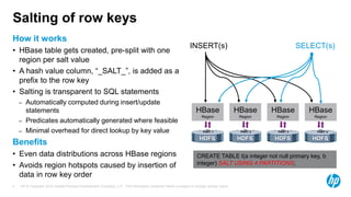 Salting of row keys 
How it works 
• HBase table gets created, pre-split with one 
region per salt value 
• A hash value column, “_SALT_”, is added as a 
prefix to the row key 
• Salting is transparent to SQL statements 
– Automatically computed during insert/update 
statements 
– Predicates automatically generated where feasible 
– Minimal overhead for direct lookup by key value 
Benefits 
• Even data distributions across HBase regions 
• Avoids region hotspots caused by insertion of 
data in row key order 
INSERT(s) SELECT(s) 
HBase 
Region 
PART 1 PART 2 PART 3 PART 4 
HDFS 
CREATE TABLE t(a integer not null primary key, b 
integer) SALT USING 4 PARTITIONS; 
HP © Copyright 2014 Hewlett-Packard Development Company, L.P. The information contained herein is subject 4 to change without notice. 
HBase 
Region 
HDFS 
HBase 
Region 
HDFS 
HBase 
Region 
HDFS 
 