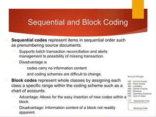 Sequence Code Example Accounting Example transansaction Processessing and flowsharts.pptx