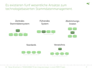 Dr. Tobias Brockmann | TRANSCONNECT® als Integrationslayer in einem MDM-Projekt 17
Es existieren fünf wesentliche Ansätze zum
technologiebasierten Stammdatenmanagement.
Standards
Zentrales
Stammdatensystem
Führendes
System
Abstimmungs-
knoten
Verzeichnis
 