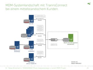 Dr. Tobias Brockmann | TRANSCONNECT® als Integrationslayer in einem MDM-Projekt 20
MDM-Systemlandschaft mit TrannsConnect
bei einem mittelständischem Kunden.
 