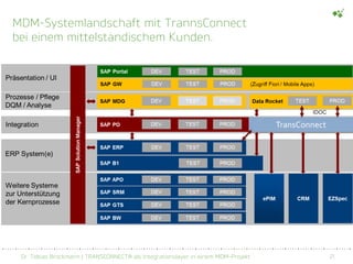 Dr. Tobias Brockmann | TRANSCONNECT® als Integrationslayer in einem MDM-Projekt 21
MDM-Systemlandschaft mit TrannsConnect
bei einem mittelständischem Kunden.
TransConnect
IDOC
 