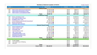 Treasurer's Comments 2018