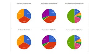 Treasurer's Comments 2018