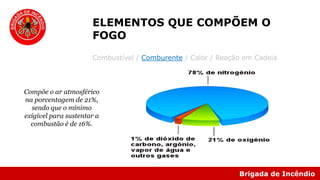 Brigada de Incêndio
Compõe o ar atmosférico
na porcentagem de 21%,
sendo que o mínimo
exigível para sustentar a
combustão é de 16%.
Combustível / Comburente / Calor / Reação em Cadeia
ELEMENTOS QUE COMPÕEM O
FOGO
 